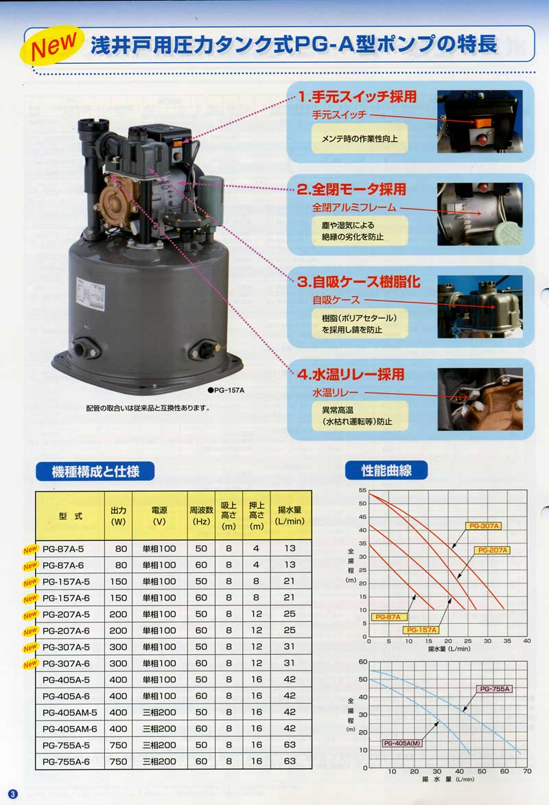 テラルN PG－307A－5 50Hz 浅井戸用圧力タンク式ポンプ （旧ナショナル） - ポンプ屋