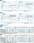 納期要注意 SANSO ５０ＰＳＰＺ－１５０３３Ｂ－Ｅ３ 自吸式ヒューガル