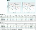 画像: 納期要注意　SANSO ４０ＰＳＰＺ－７５３３Ｂ－Ｅ３　 自吸式ヒューガルポンプ 樹脂製 海水用 屋外仕様　三相200V 60Hz　三相電機