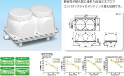 日本からの直送 ECOMAC250 エコマック 250 ブロワ 浄化槽 フジクリーン ...