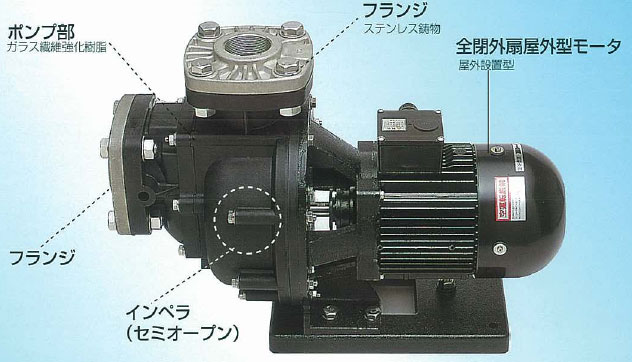 注目の福袋！ スイデン Suiden SBF-V50-6 3相200V ベルト駆動型送風機 60Hz